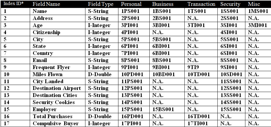 IDAO Array - Figure A